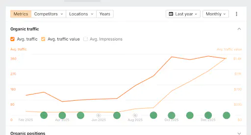 luxury hotel case study