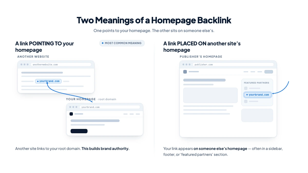 Homepage Backlink Meanings