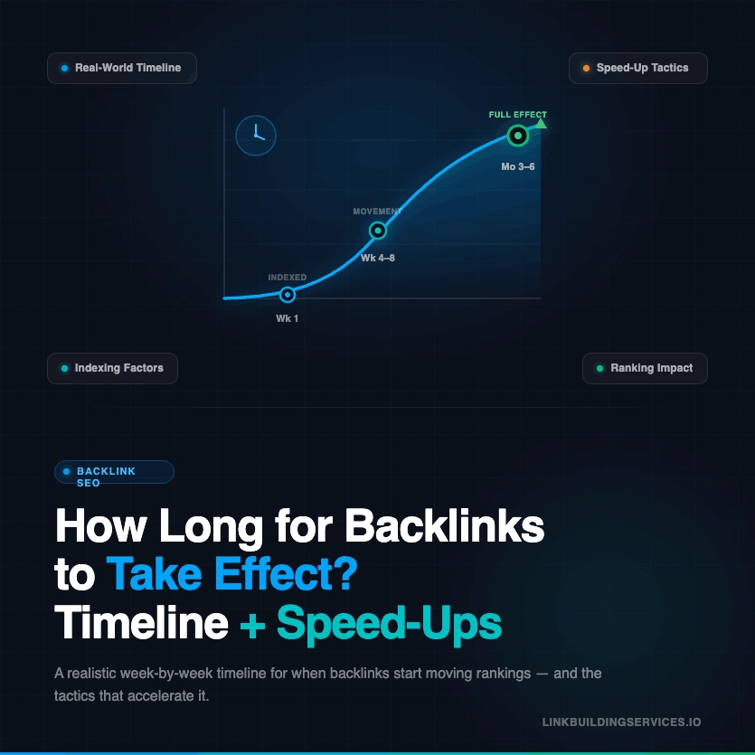 how long for backlinks to take effect