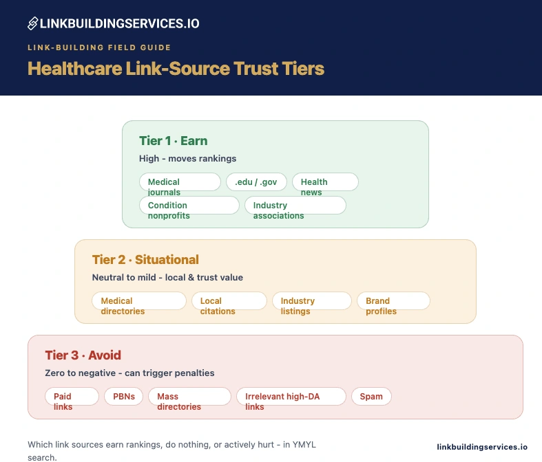 Healthcare Link Source Trust Tiers
