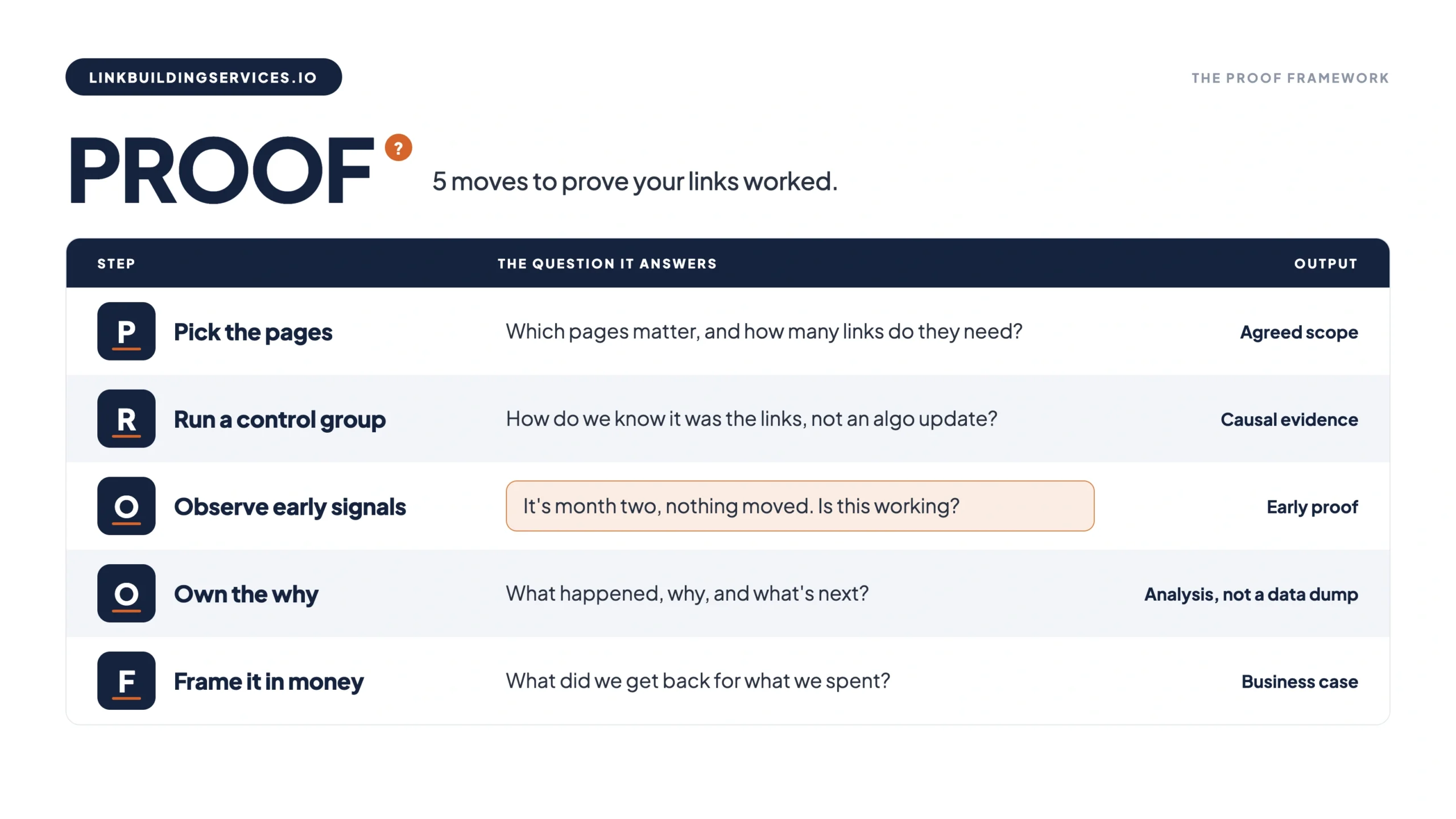 link building reporting proof-framework-wide