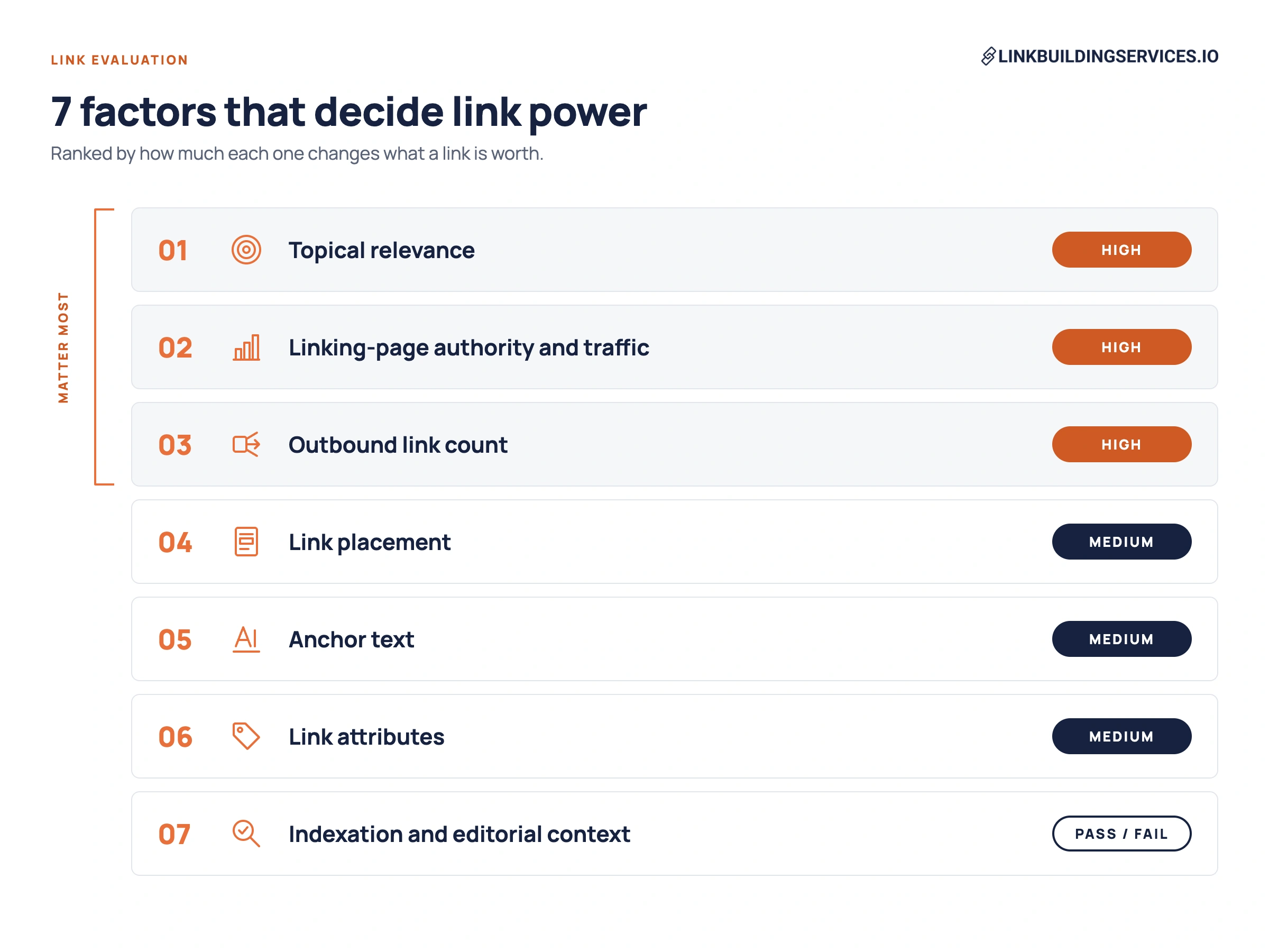 7 factors that decide link power