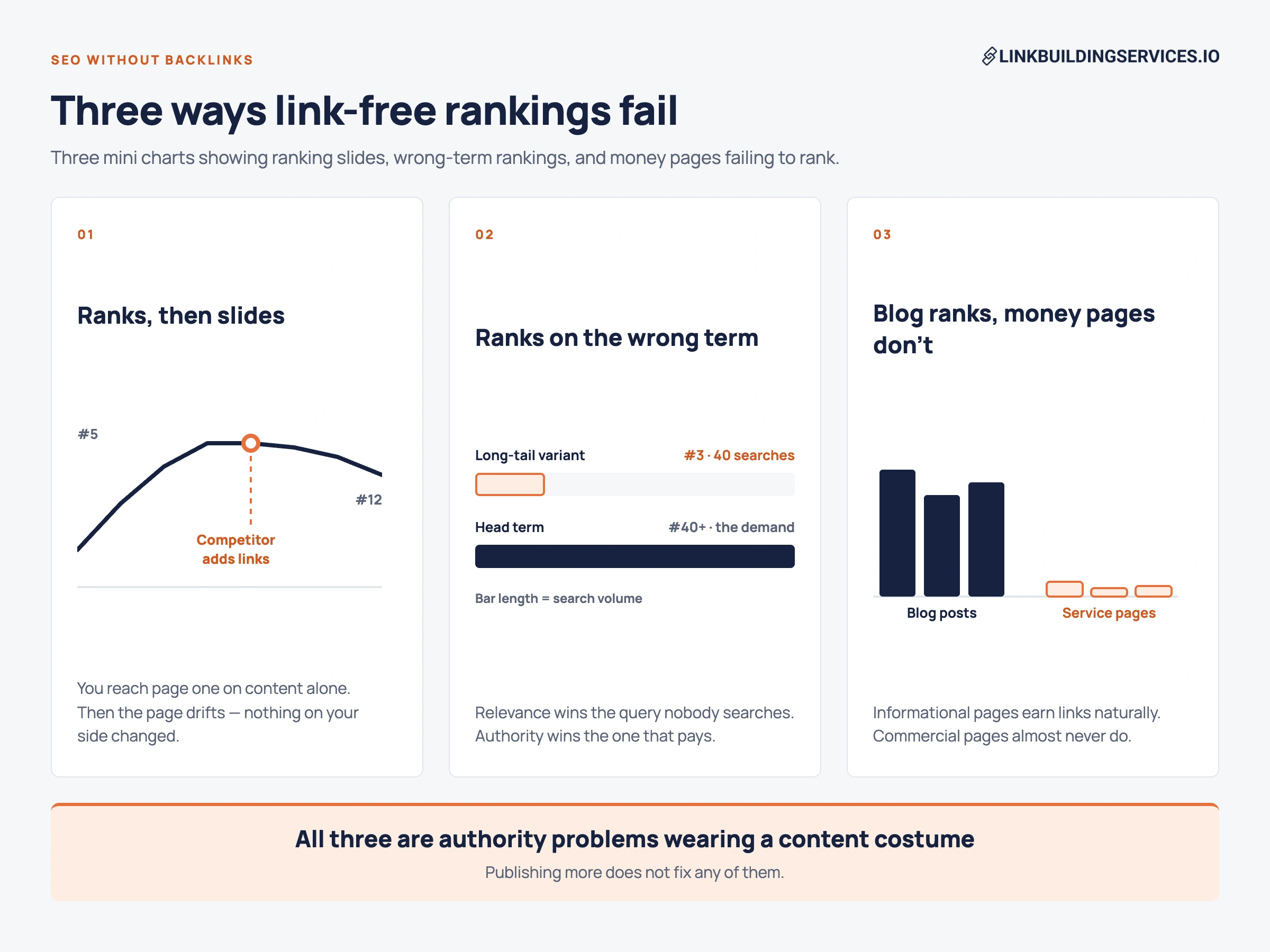 three-ways-link-free-rankings-fail