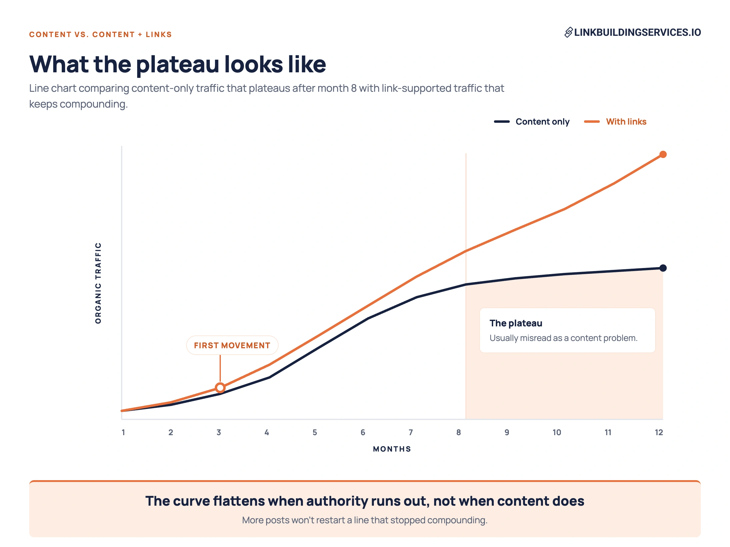 what the plateau looks like