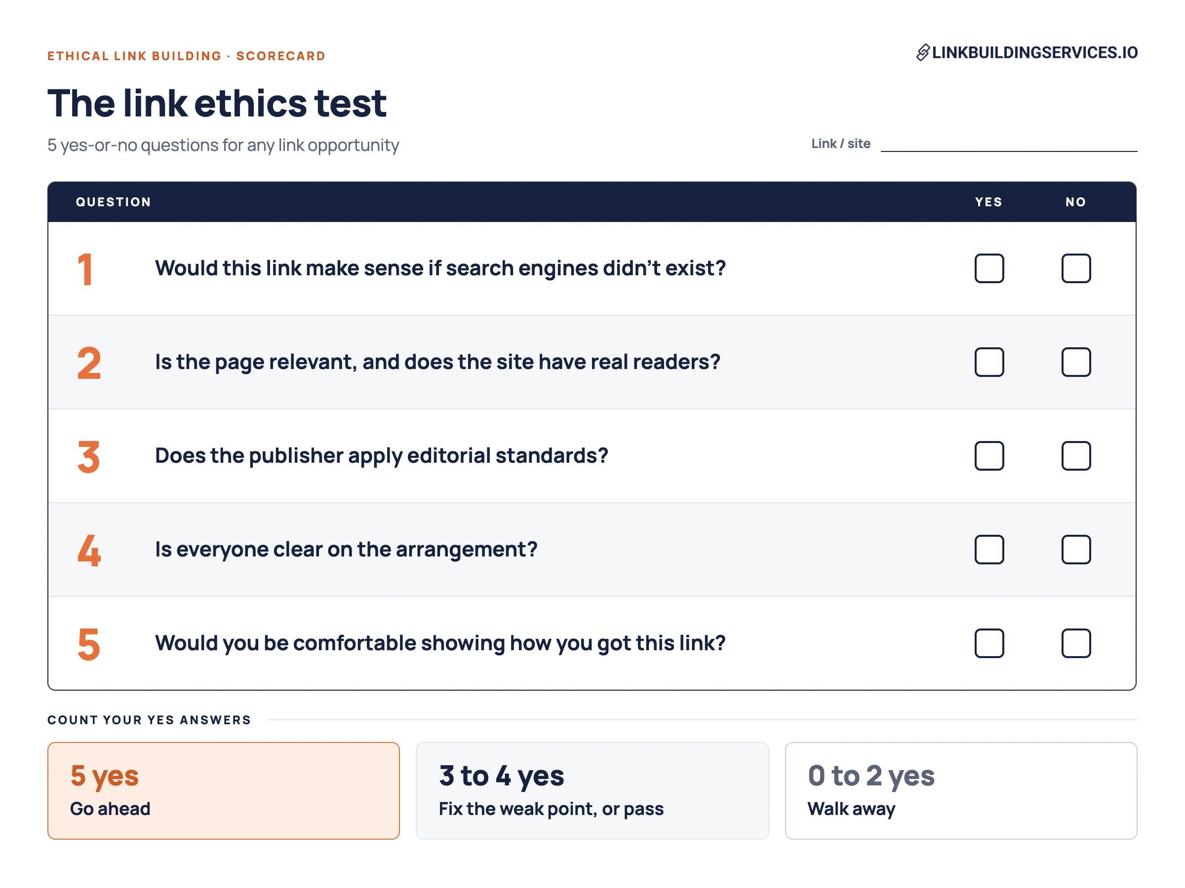 link ethics test