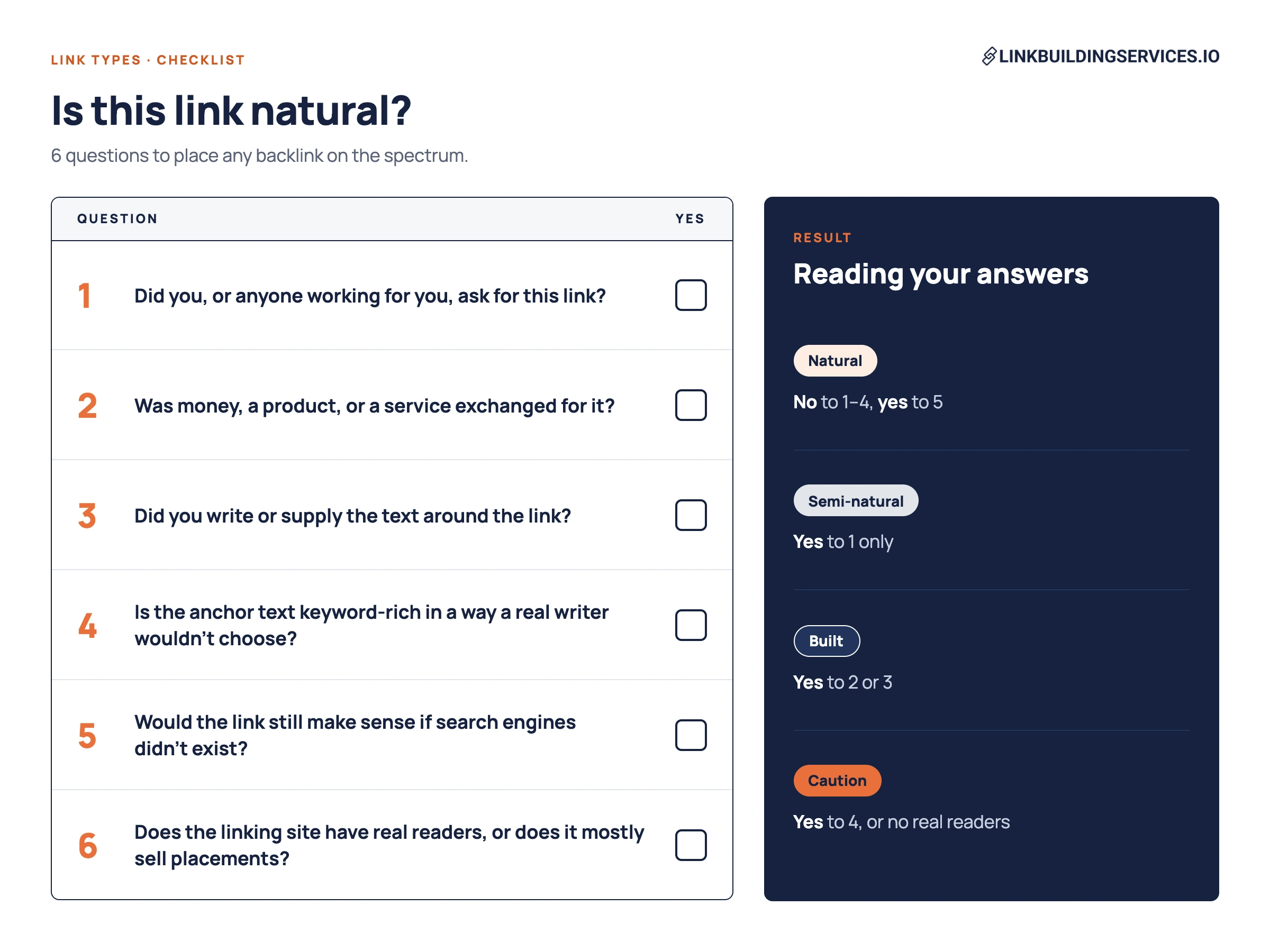 natural backlinks checklist